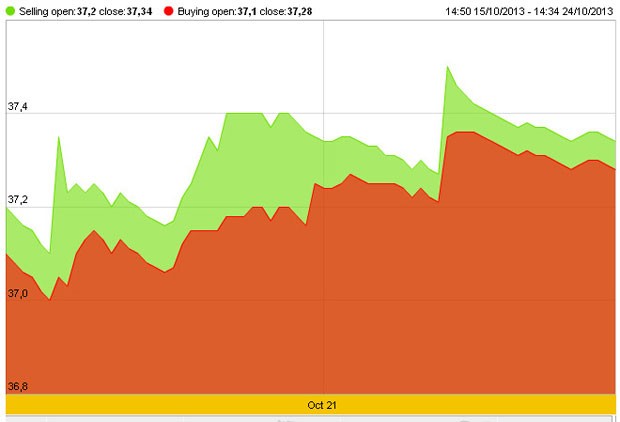 Giá vàng và USD "rủ nhau" giảm nhẹ ảnh 2